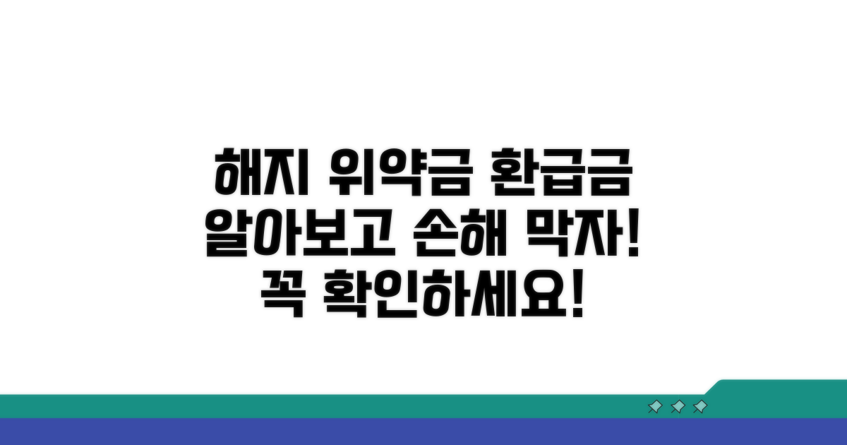 해지 시 위약금과 환급금