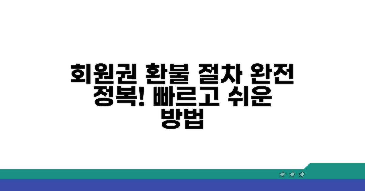 회원권 환불 절차 상세 안내