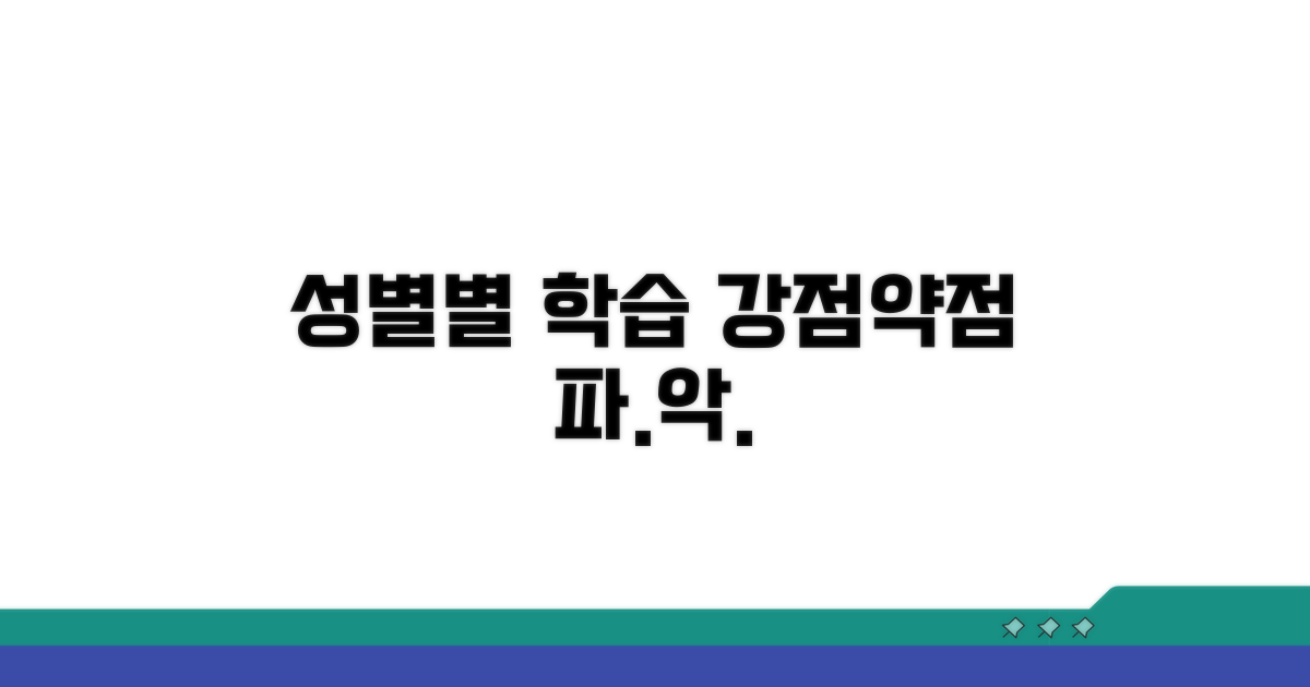 성별별 학습 강점과 약점 파악