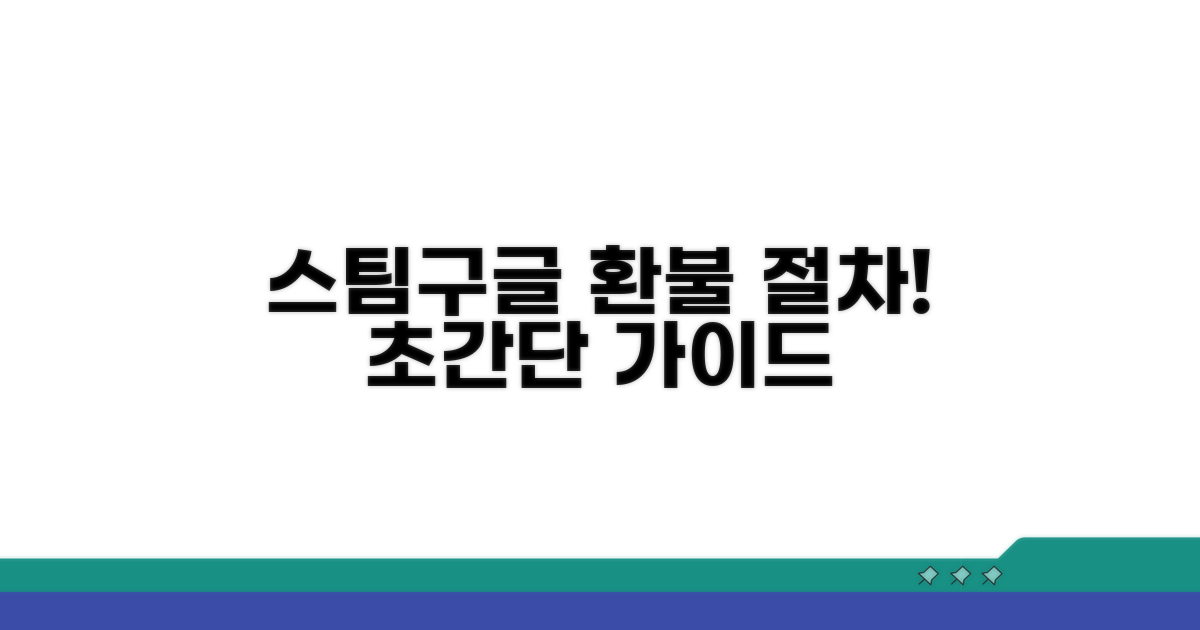 스팀 구글플레이 환불 절차